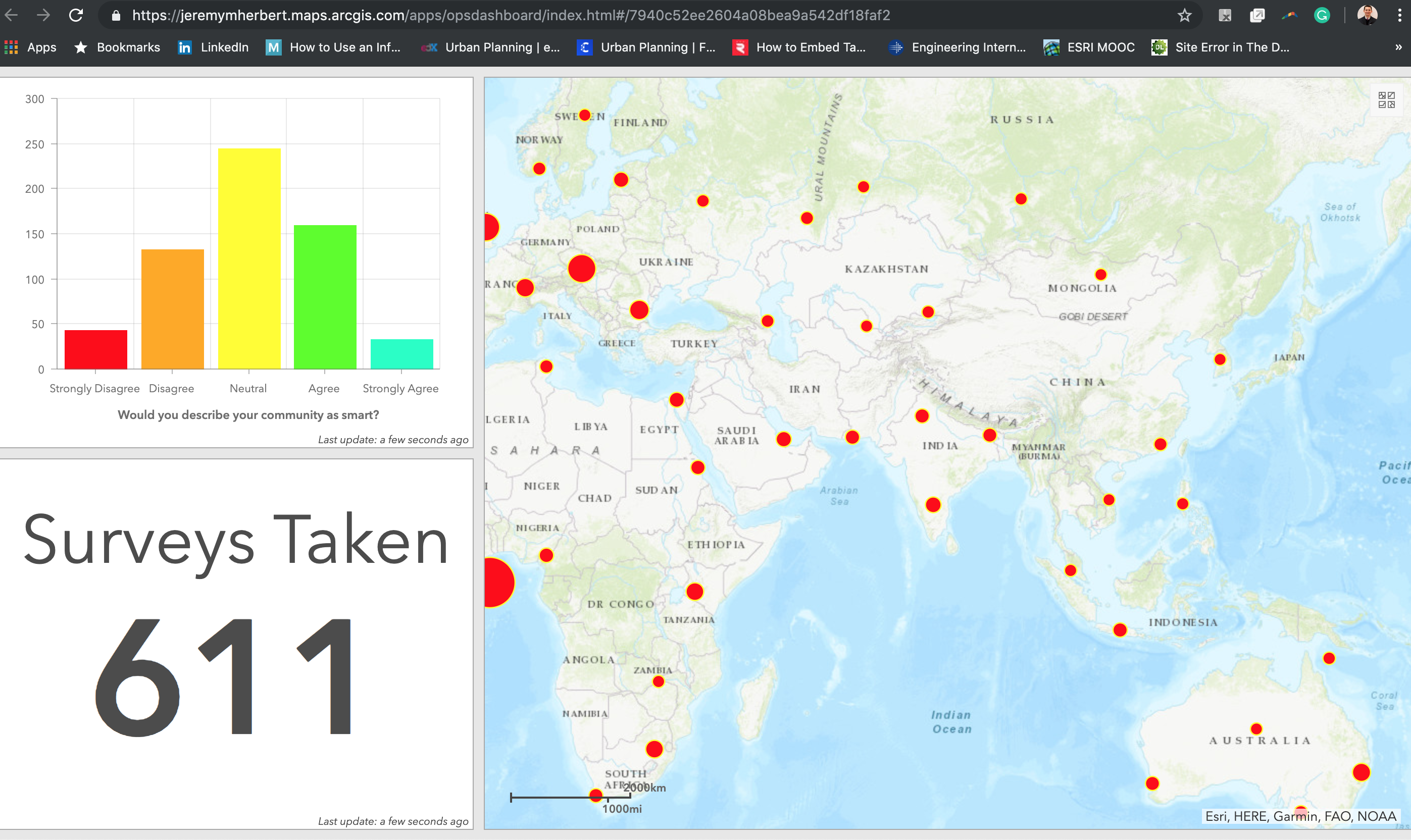 dashboard screenshot